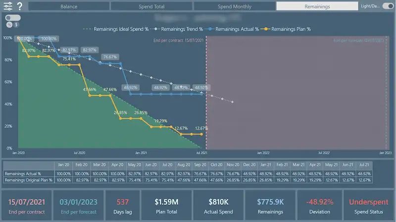 Image of an exemplary Power BI project