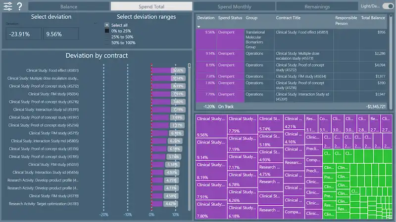 Image of an exemplary Power BI project
