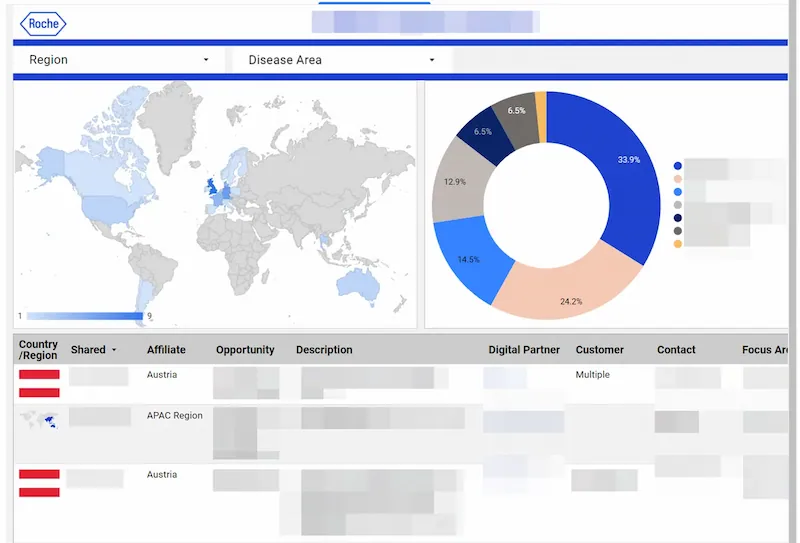 Image of an exemplary Looker Studio App