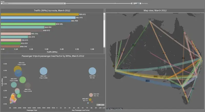 Image of an example Tableau project, Australian airline routes